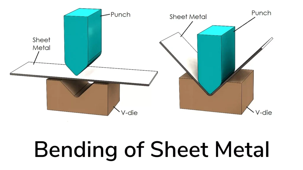 What is Sheet Metal Bending